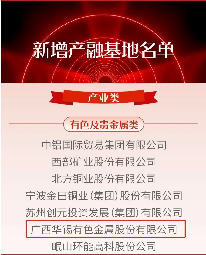喜報！華錫有色獲批上期所“強源助企”產(chǎn)融服務基地